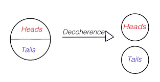 decoherence

