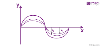 superposition
