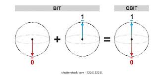 qubits
