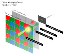 Image Sensor
